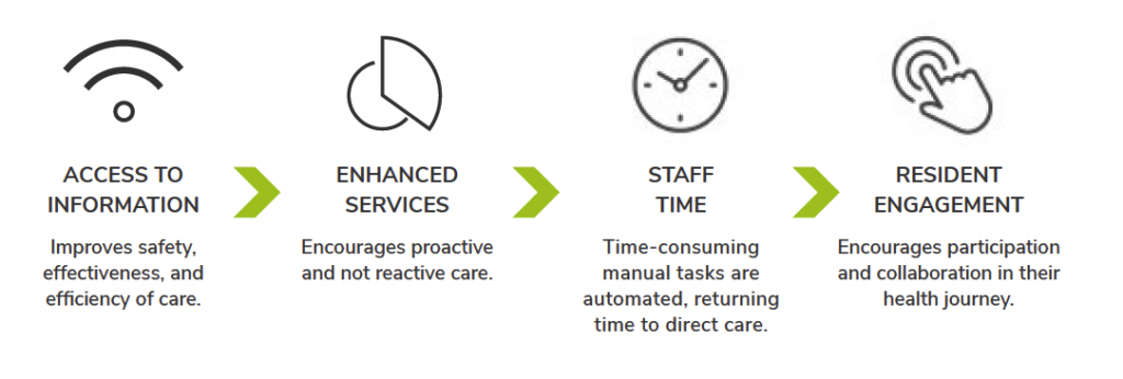 Transforming Healthcare - Cliniconex