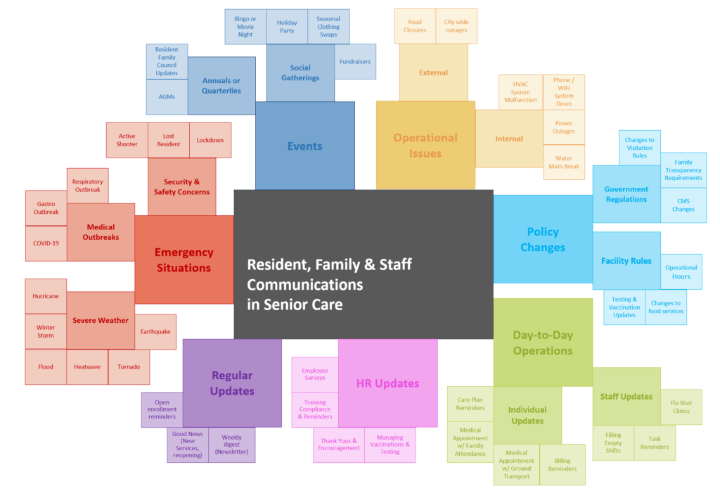 Use Cases_Mind Map