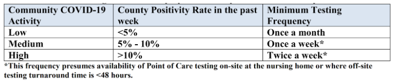 New Cms Rule Mandating Staff Testing And What It Means For Senior Care Homes Cliniconex